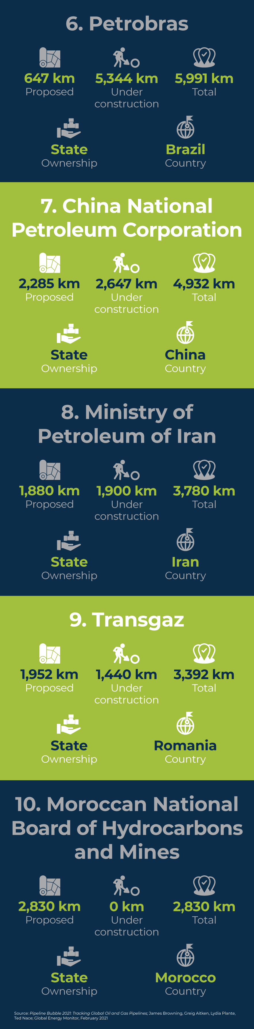 0123-Mosqueda-Infographic-Gas-Pipelines-04.gif