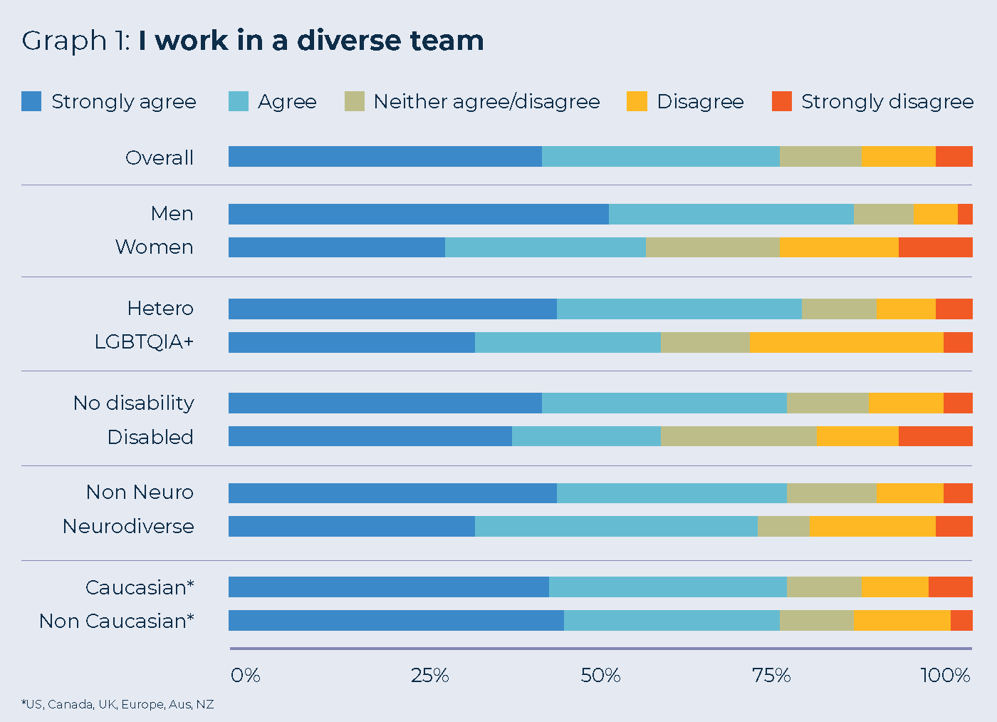 SM-Graphic-Work-on-Diverse-Team.png