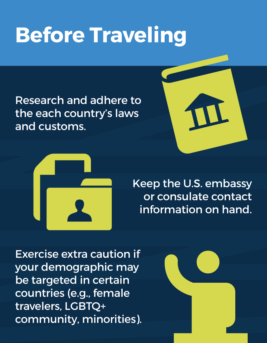 0723-sm-travel-security-infographic-01.gif