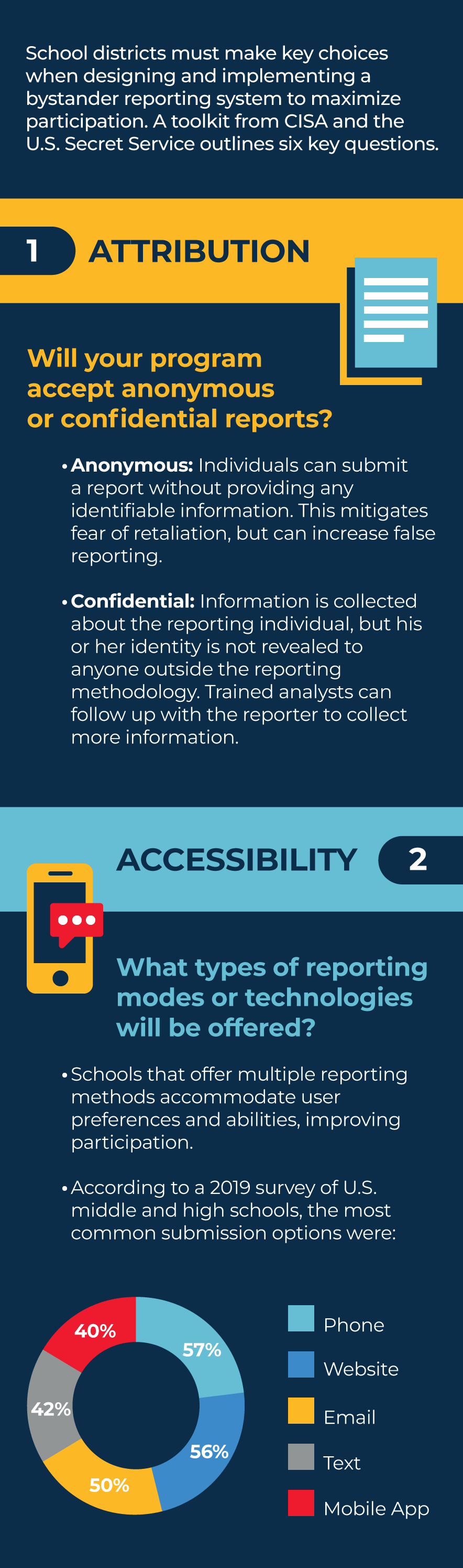 0623-sm-school-security-infographic-6-questions-for-building-risk-reporting-mechanism-03 (1).gif