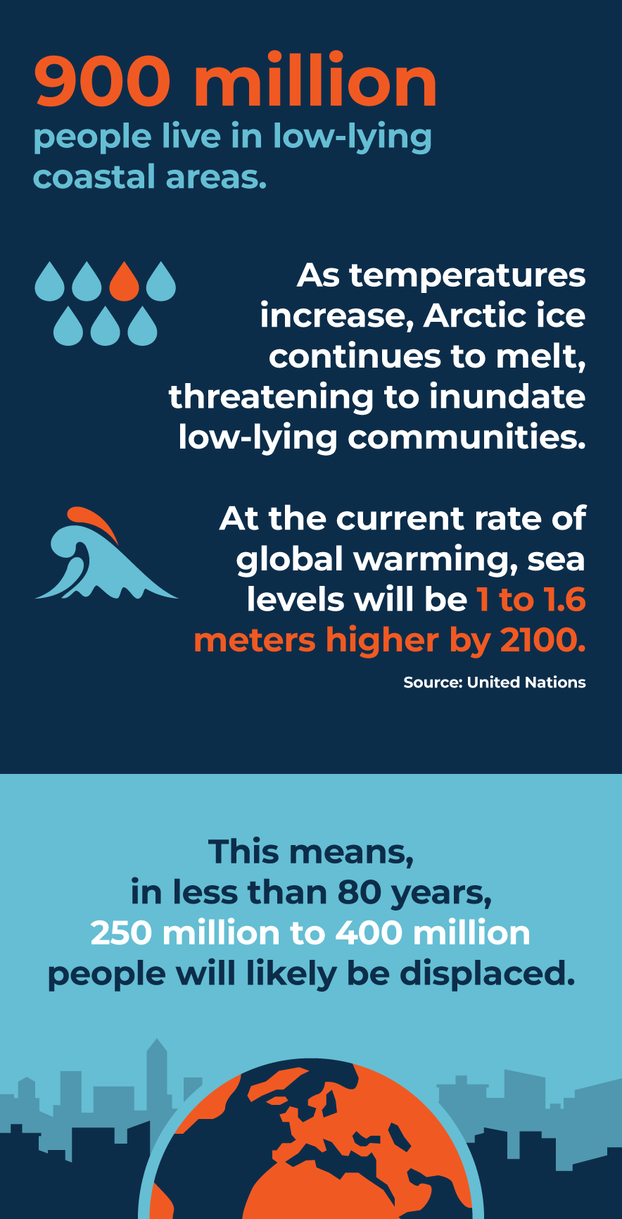 0523-sm-infographic-climate-change-and-business-continuity03-v2.gif