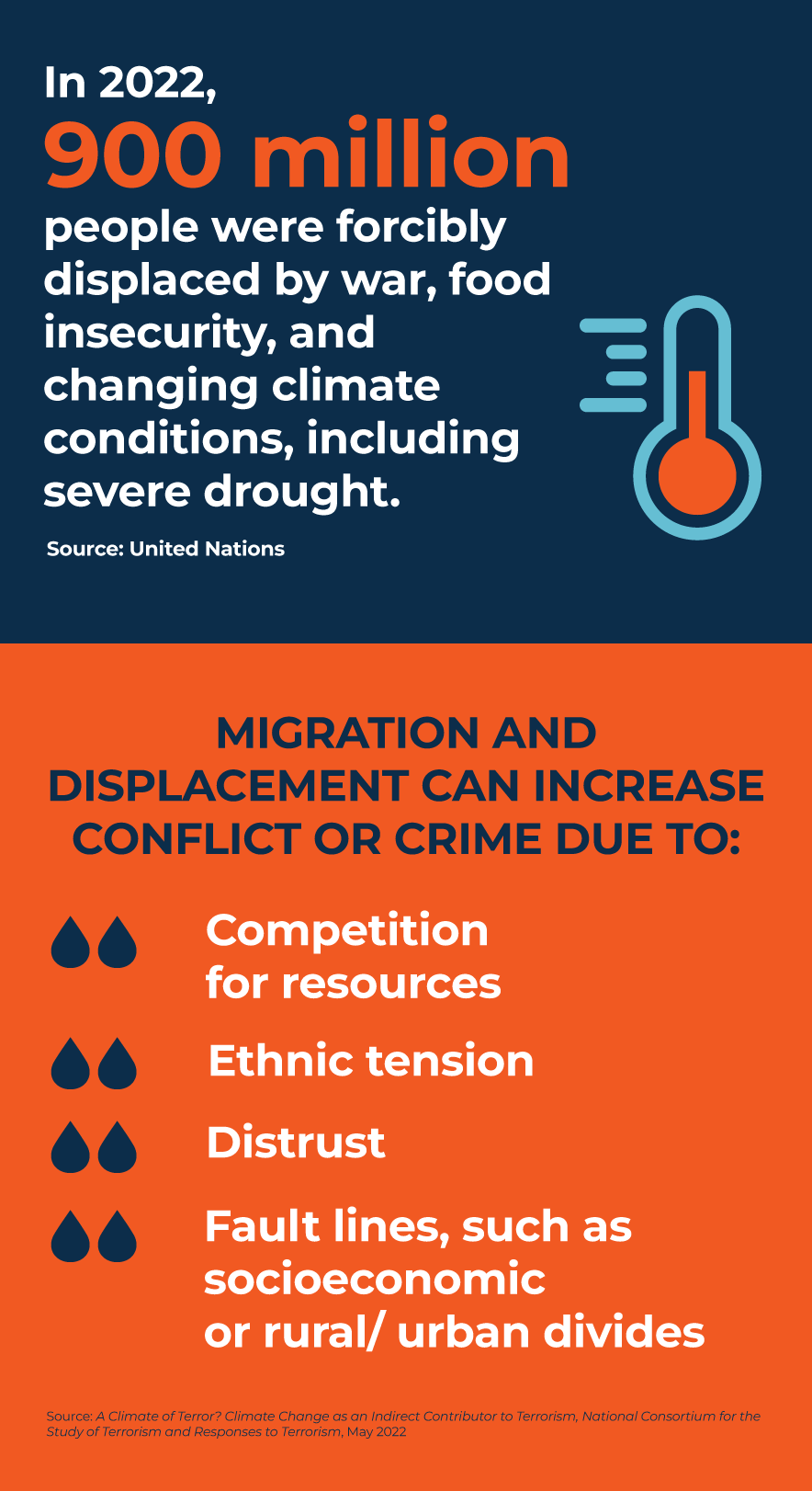 0523-sm-infographic-climate-change-and-business-continuity04-v2.gif