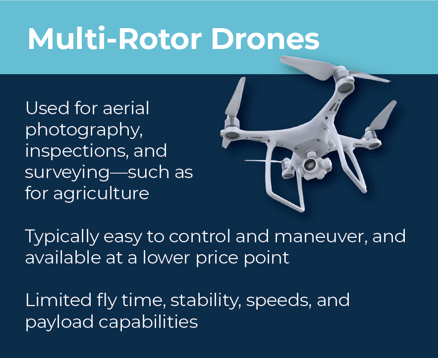 0523_infographic-drones-uncrewed-aerial-systems-UAS-03.gif