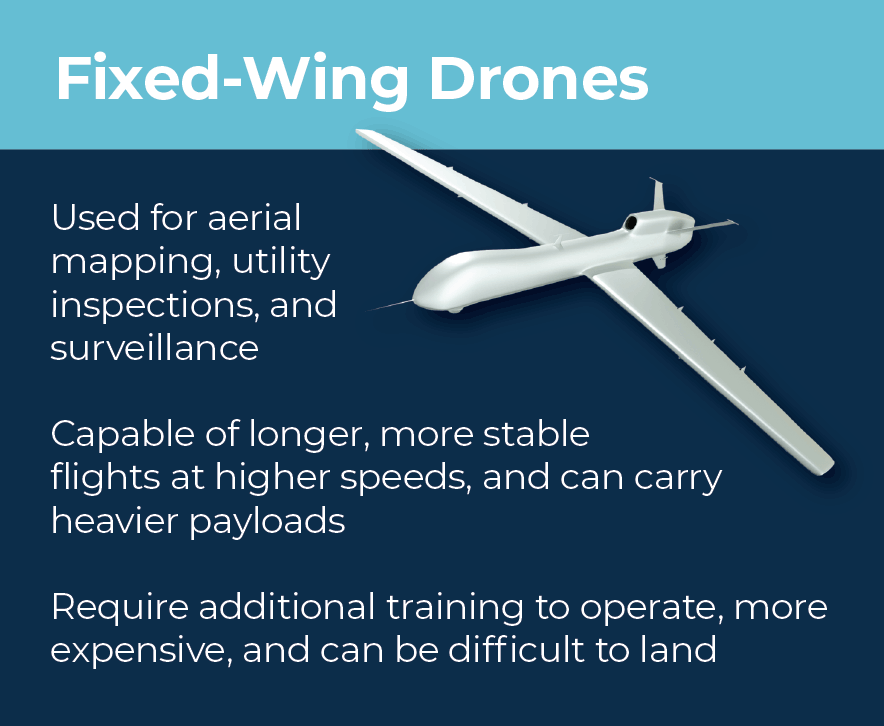 0523_infographic-drones-uncrewed-aerial-systems-UAS-04.gif