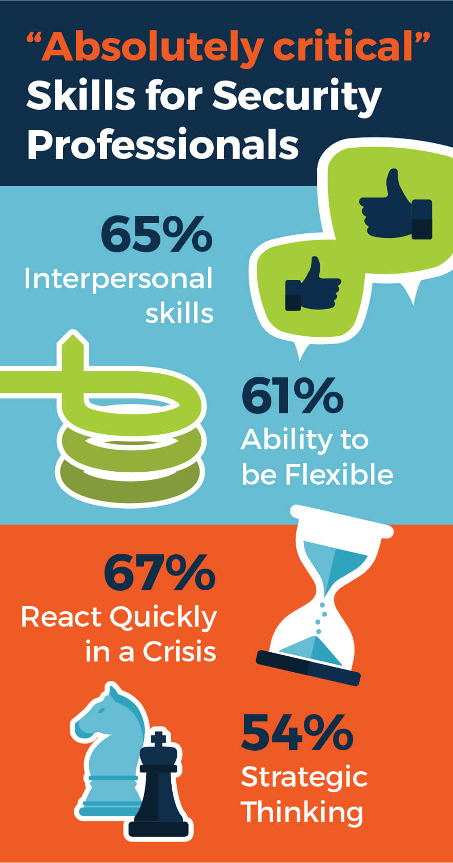 0523-sm-infographic-critical-skills-graphic-01.jpg