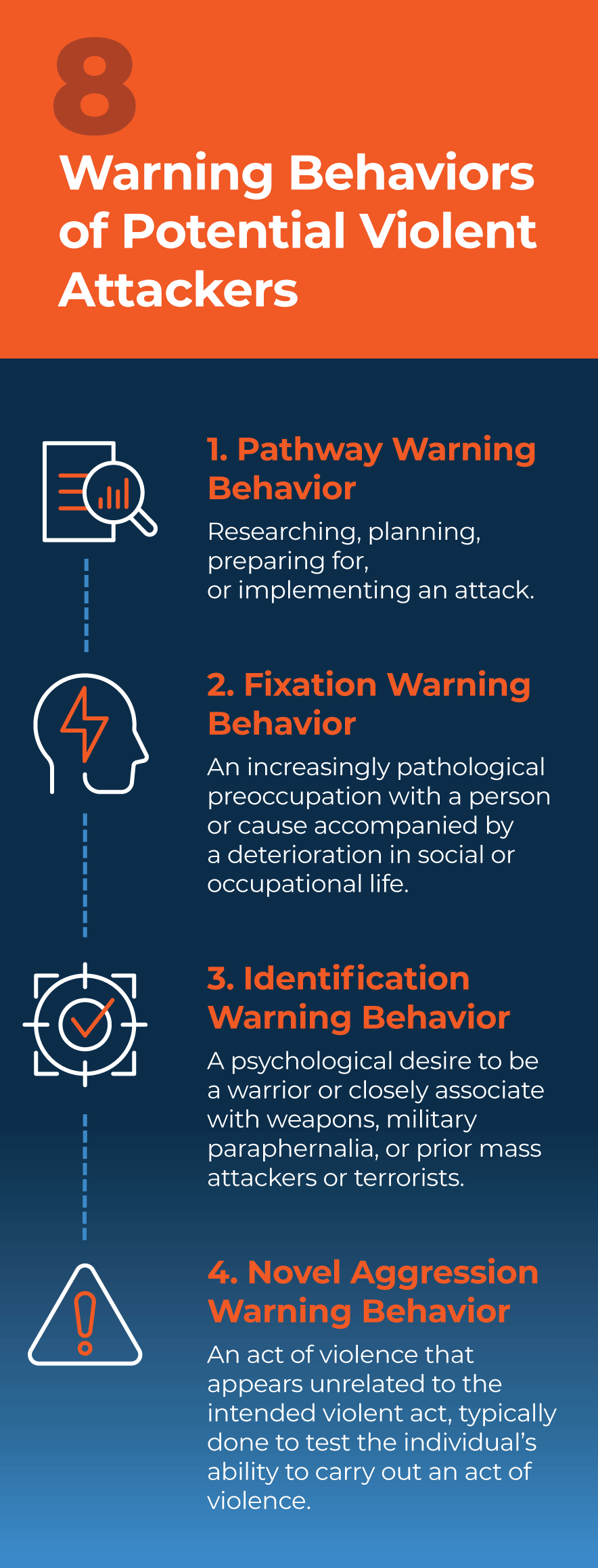 What Are the 18 Behavioral Red Flags of Potential Violence?