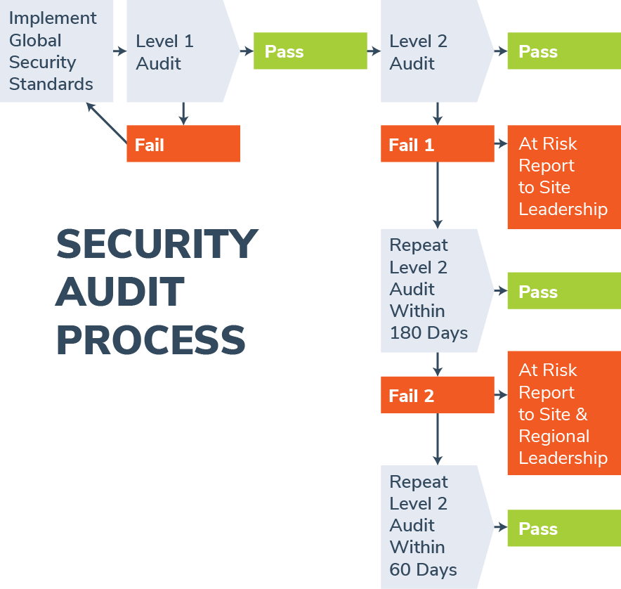 1023-Antons-Carrot-Stick-Audits-Graphic.gif