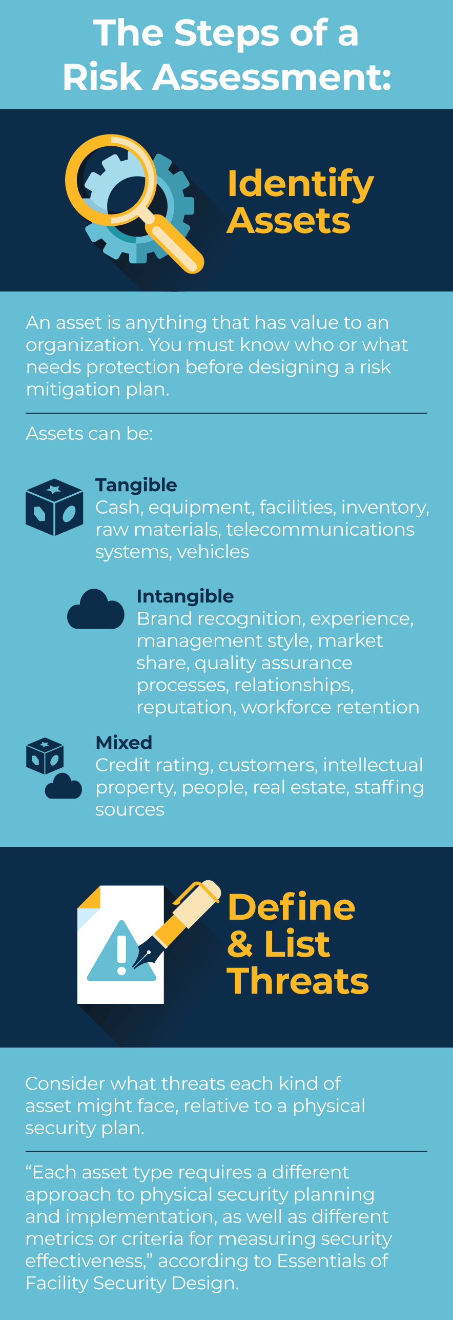 Design Risks: How to Assess, Mitigate, and Manage Them