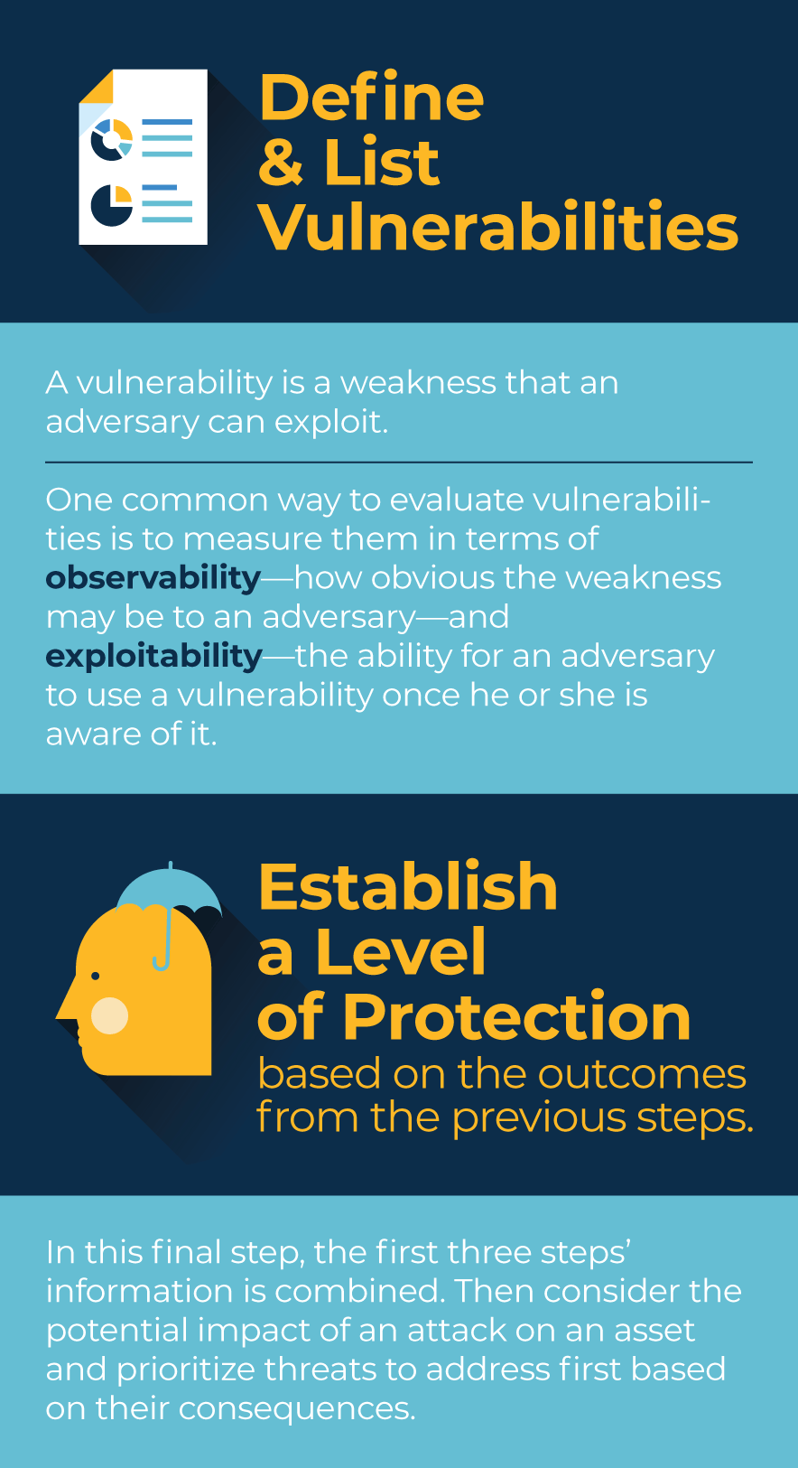 0923-Mosqueda-Infographic-Facility-Risk-Assessments-04.gif