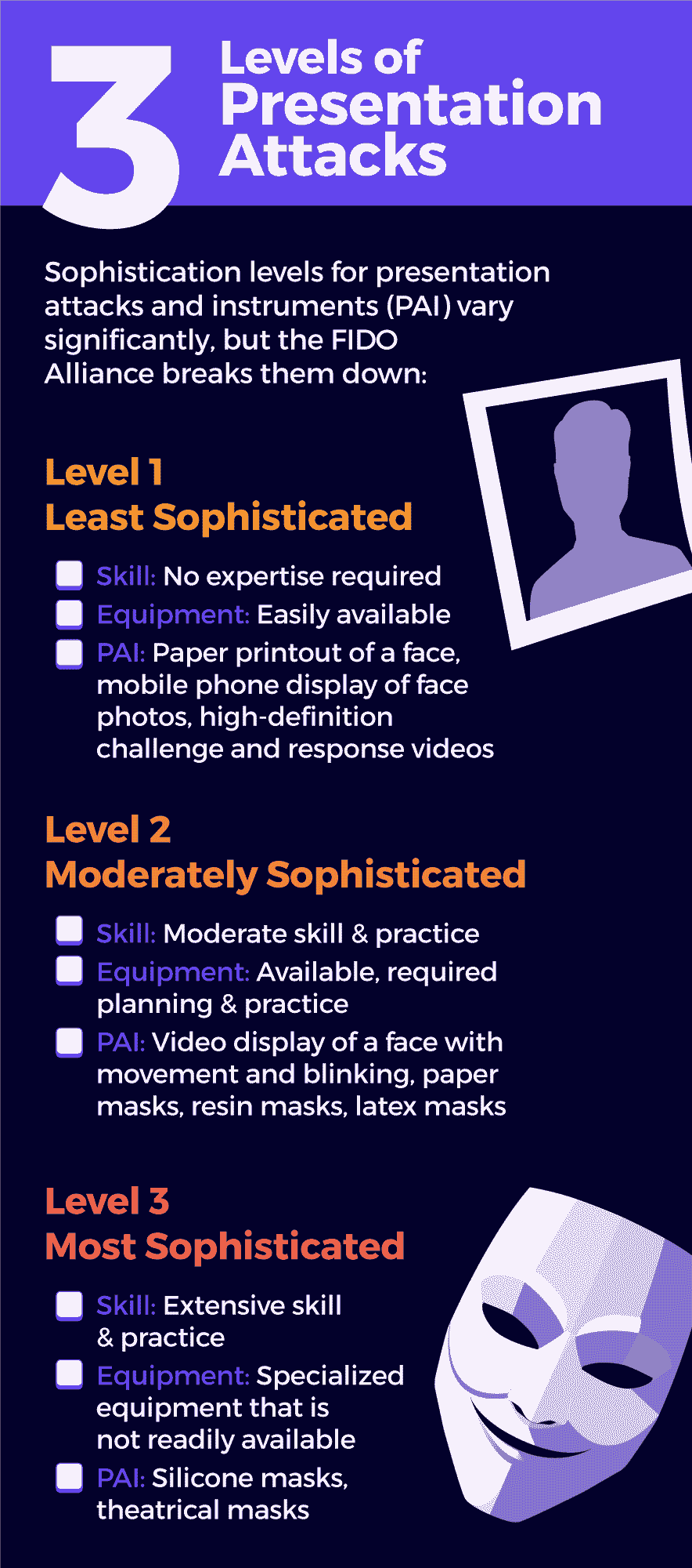 0824-sm-infographics-biometrics-01.gif
