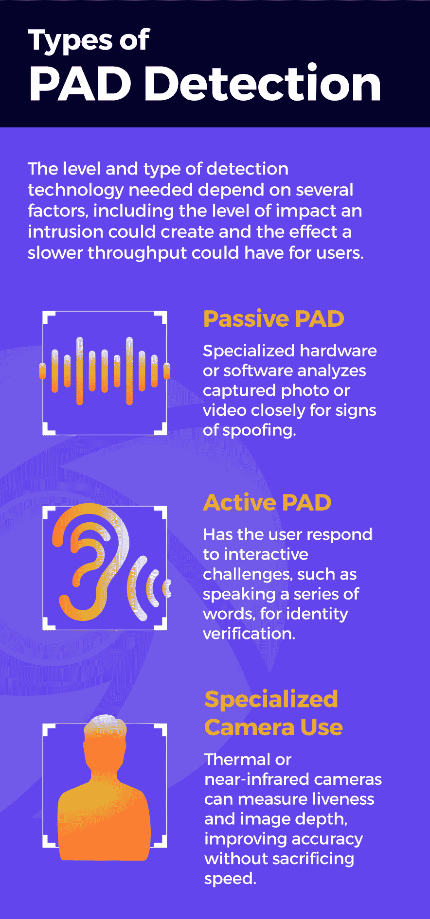 0824-sm-infographics-biometrics-02.gif