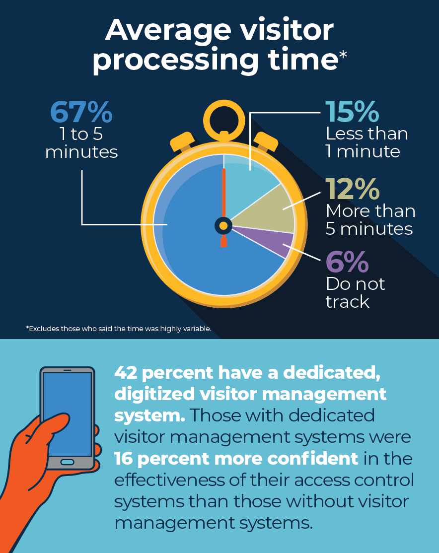 0224-Infographic-Access-Control-Visitor-Management-03.gif