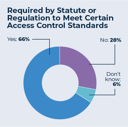 SM-0224-01-AccessControl_Visitor-Mgnt_Required-by-Statute.gif