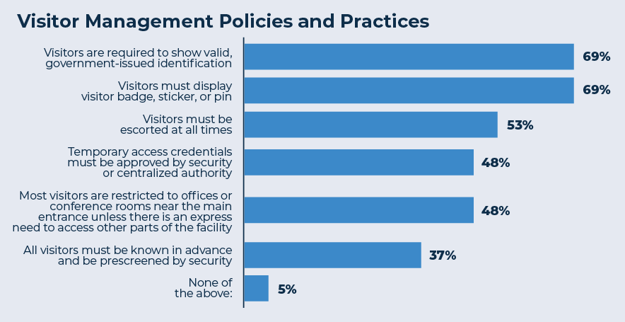 SM-0224-02-AccessControl_Visitor-Mgnt_Policies-and-Practices.gif