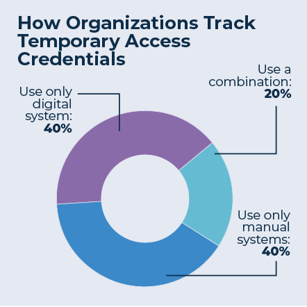 SM-0224-03-AccessControl_Visitor-Mgnt_How-Organizations-Track-Temporary-Access.gif