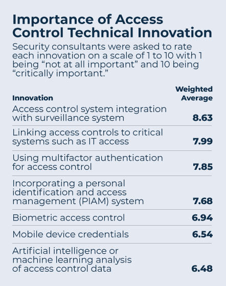 SM-0224-04-AccessControl_Consultants_Technical-Innovation.gif