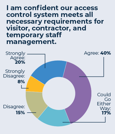 SM-0224-05-AccessControl_Visitor-Mgnt_Confident-meets-requirements.gif