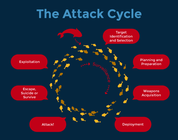 0124-extremism-leaderless-resistance-chart.gif