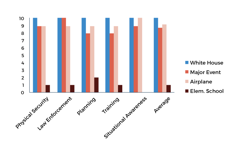 0124-sm-extremism-threat-to-schools-chart-01-blue.gif