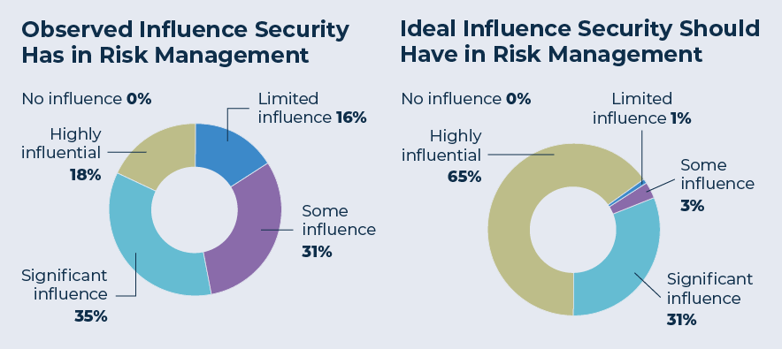 0723-Briscoe-Chart-01-02-Influence-Consultants-Results.gif