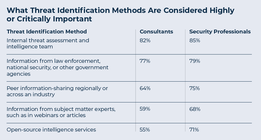 0723-Briscoe-Chart-05-What-Threat-Consultants-Results.gif