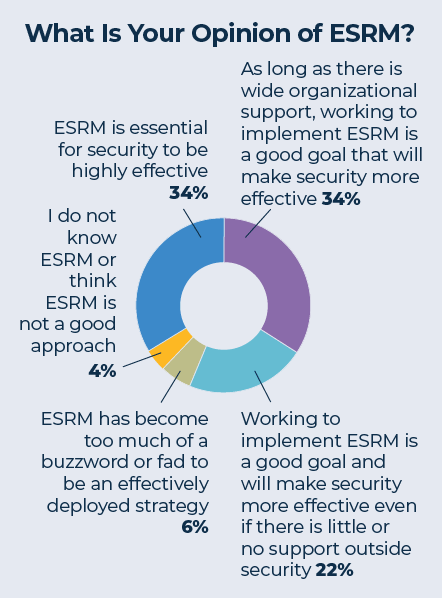 0723-Briscoe-Chart-06-Opinion-of-ESRM-Consultants-Results.gif