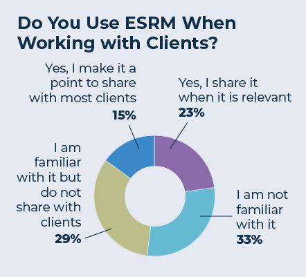 0723-Briscoe-Chart-07-Use-ESRM-Consultants-Results.gif