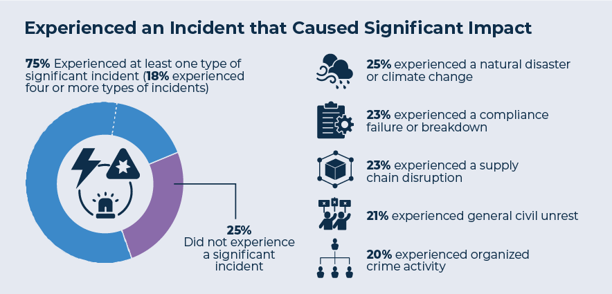0724-Briscoe-Chart-02-Significant Impact.gif