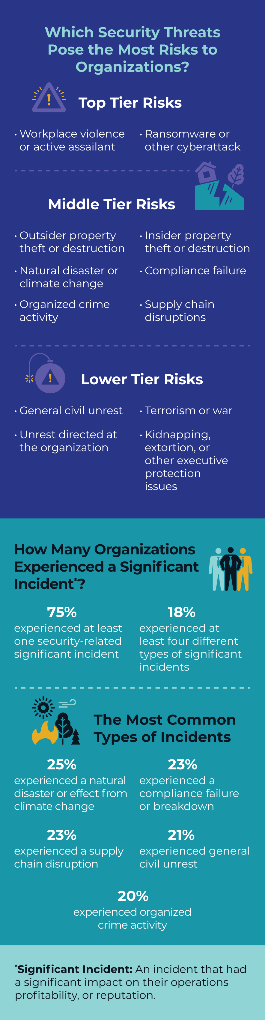 0724-sm-risk-management-infographic-03.gif