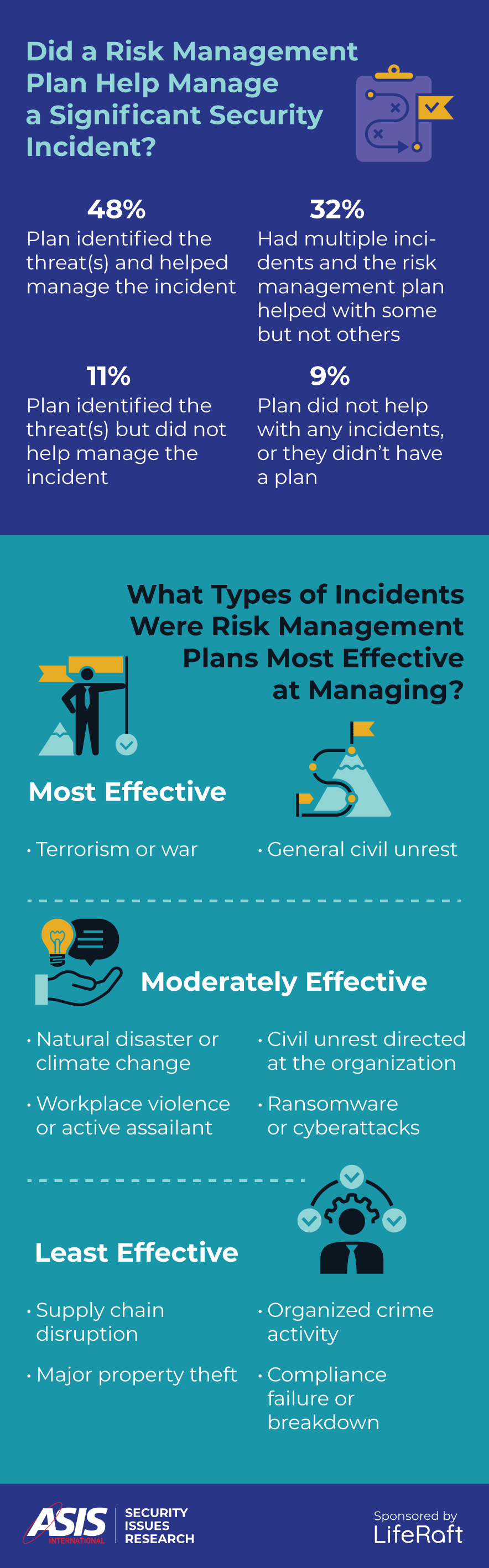 0724-sm-risk-management-infographic-04.gif