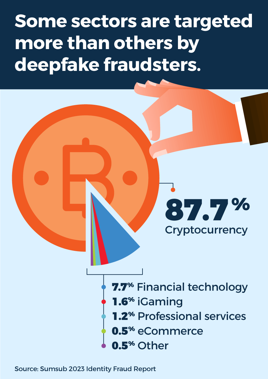 0624-sm-deepfakes-infographic-01.gif
