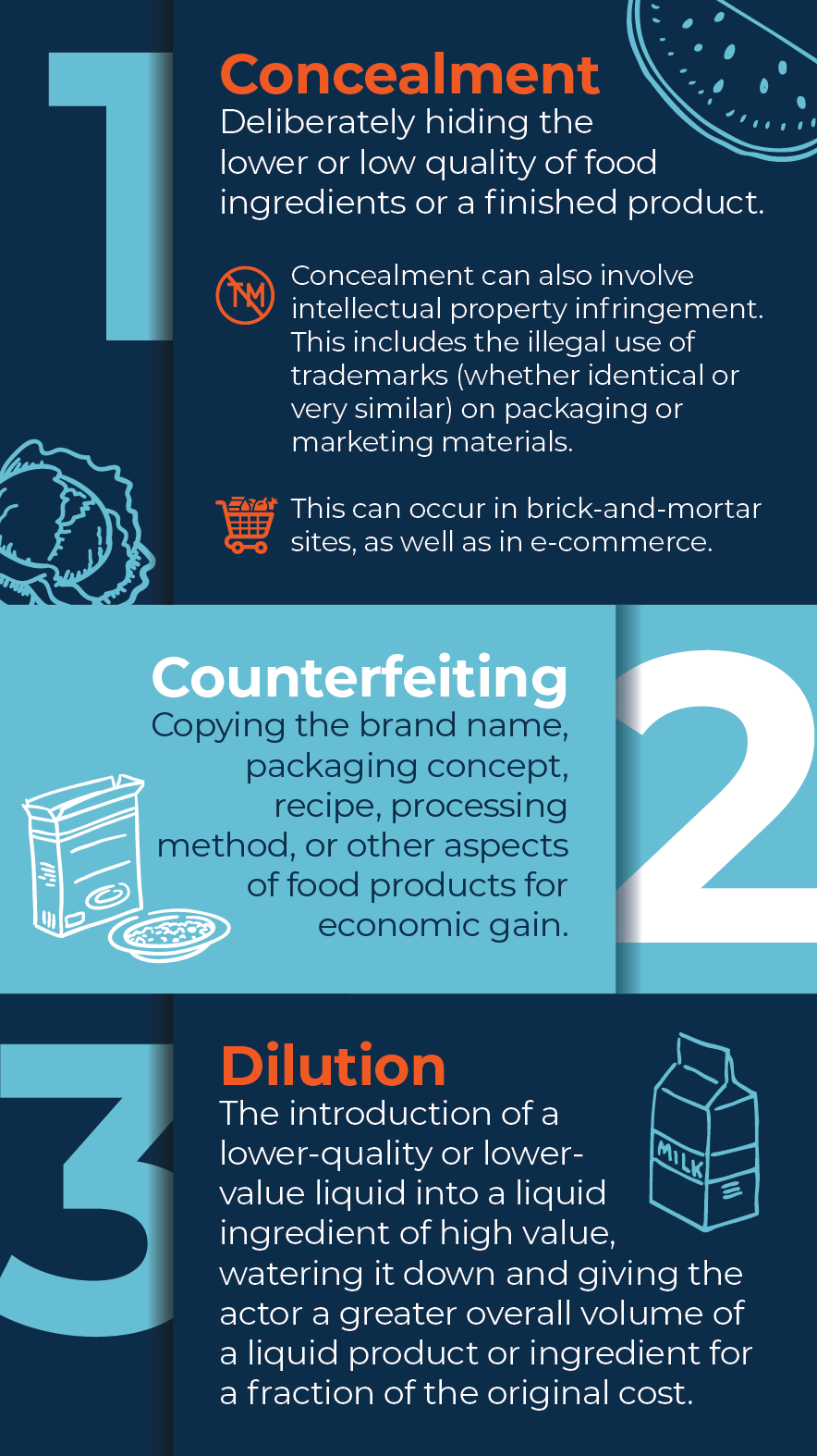 0624-Mosqueda-Food-Fraud-7-Common-Types-of-Fraud-03.gif