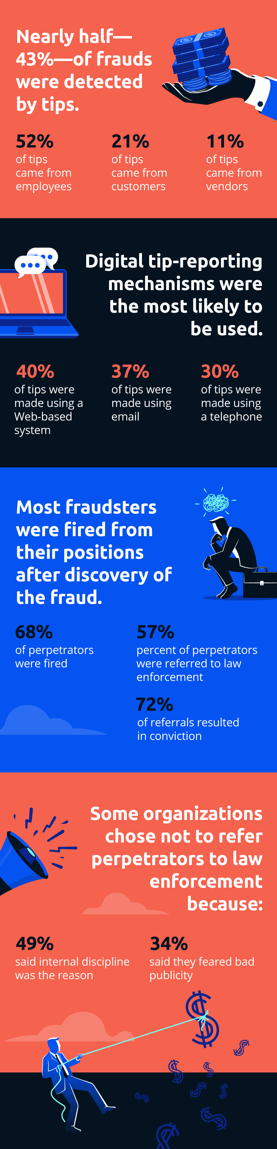 1124-sm-white-collar-crime-infographic-the-state-of-occupational-fraud04.gif