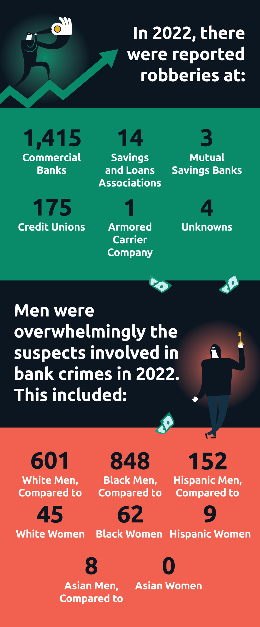 0924-sm-banks-infographic-how-people-robbed-banks-in-2022-03-V2.png