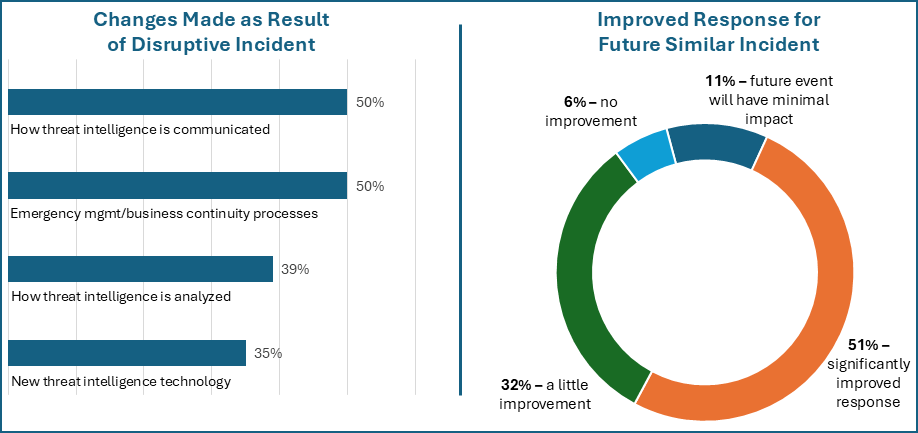 how-org-changed-bar-and-pie-chart.png
