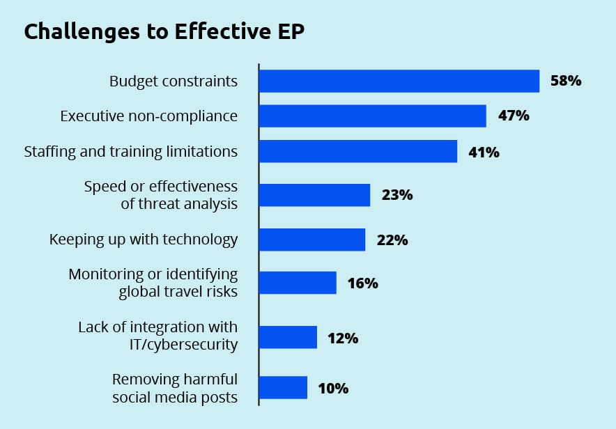 1225-Briscoe-EP-Research-Chart-Challenges-to-Effective-EP.jpg