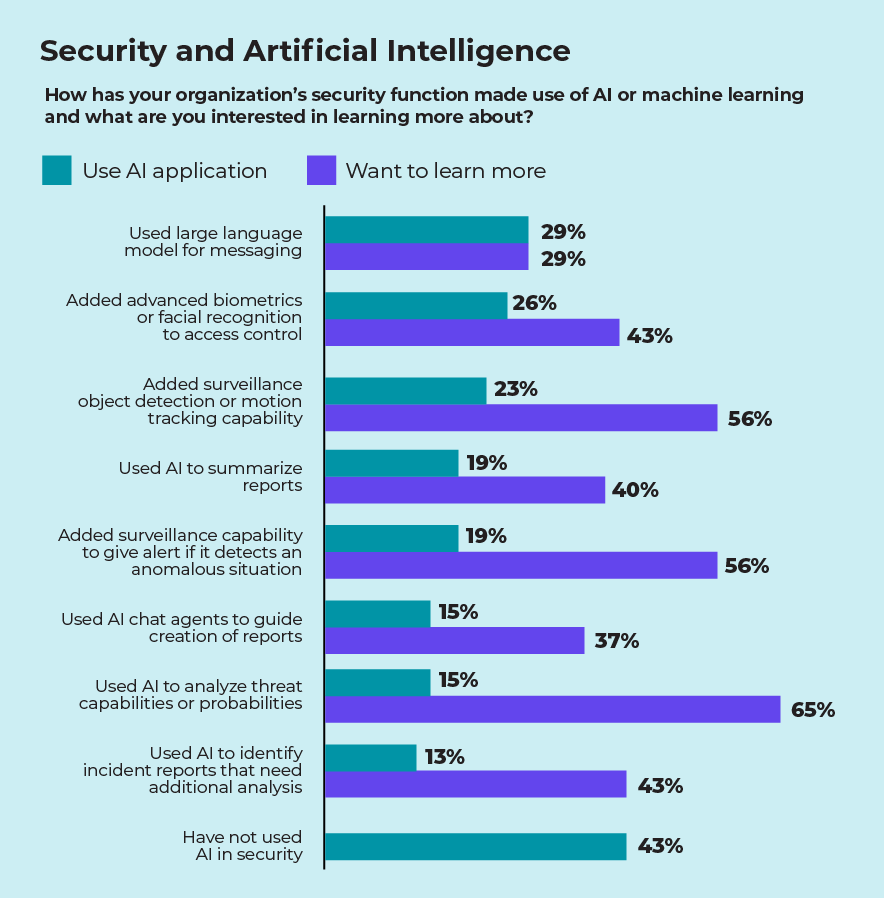 0225-Trends-Chart-AI-Security-and-Artificial-Intelligence.gif