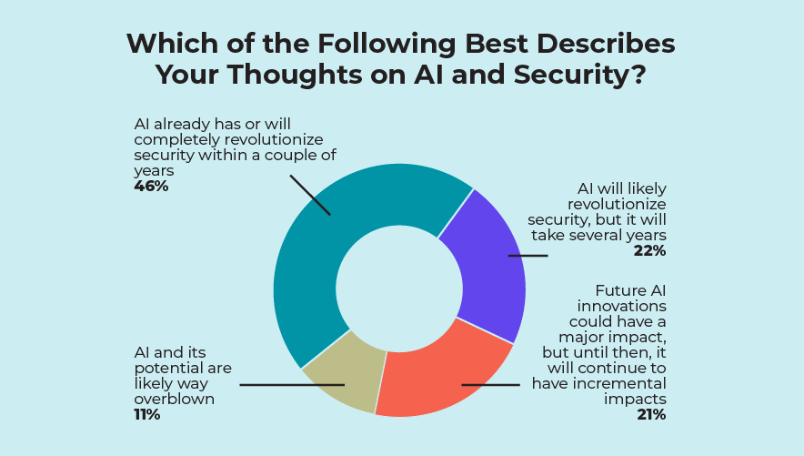 0225-Trends-Chart-AI-Which-of-the-Following-Best-Describes-Your-Thoughts.gif