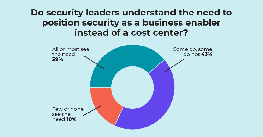 0225-Trends-Chart-Consultants-Do-security-leaders-understand.gif