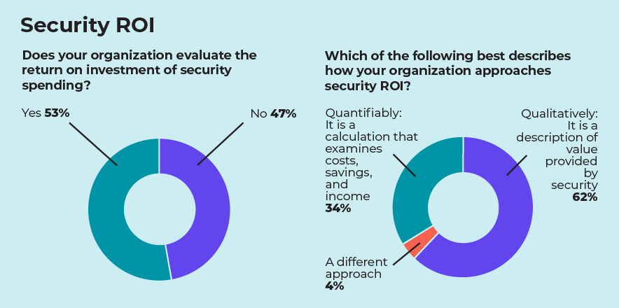 0225-Trends-Chart-Security-ROI.gif