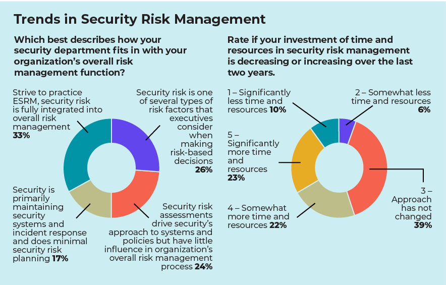 0225-Trends-Chart-Trends-in-Security-Risk-Management.gif