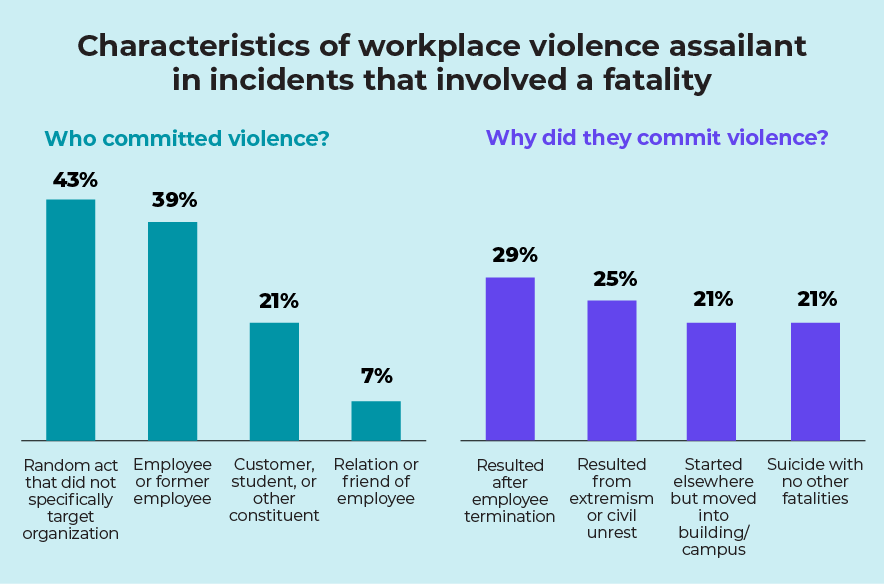 0425-Briscoe-Active-Assailant-Research-Fatality-Chart.gif
