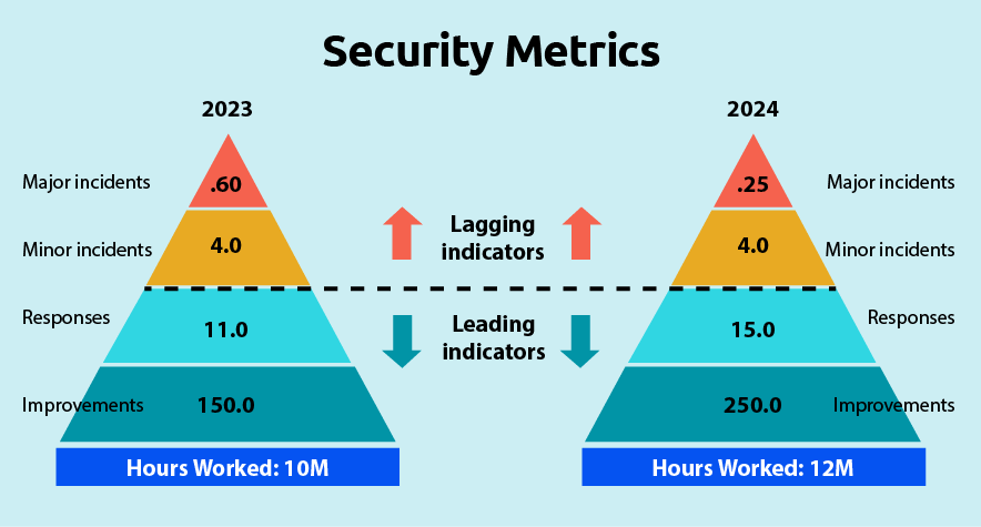 0525-Rhatigan-Metrics-Sidebar-Chart.gif