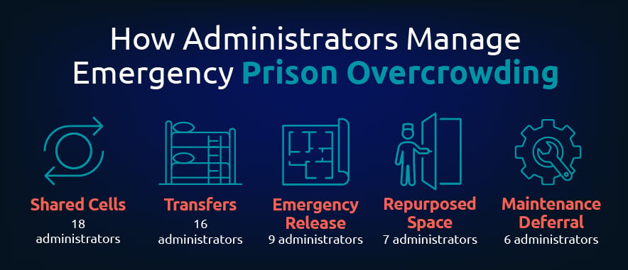 0326-Gates-Corrections-Overcrowding-European-Prisons-CHART.jpg