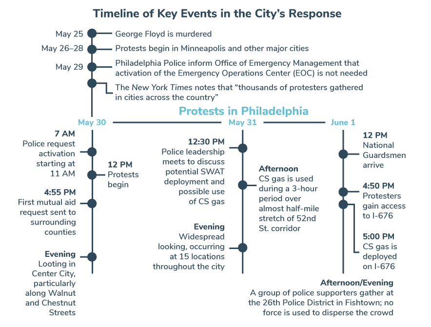 Concordia-Timeline-x2.png