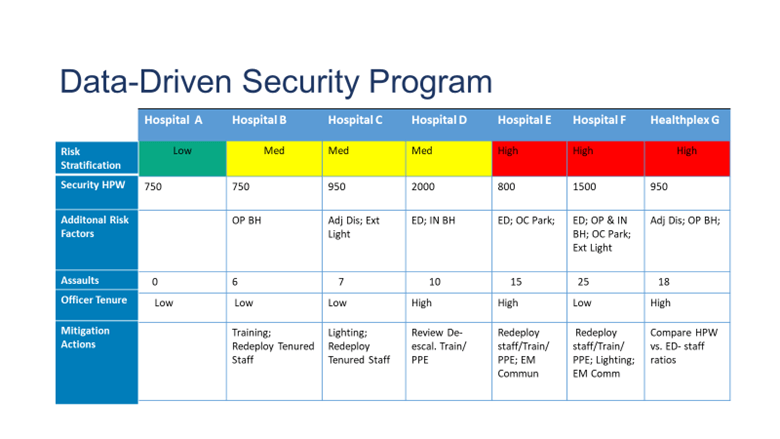 Data-Driven Security Chart.png