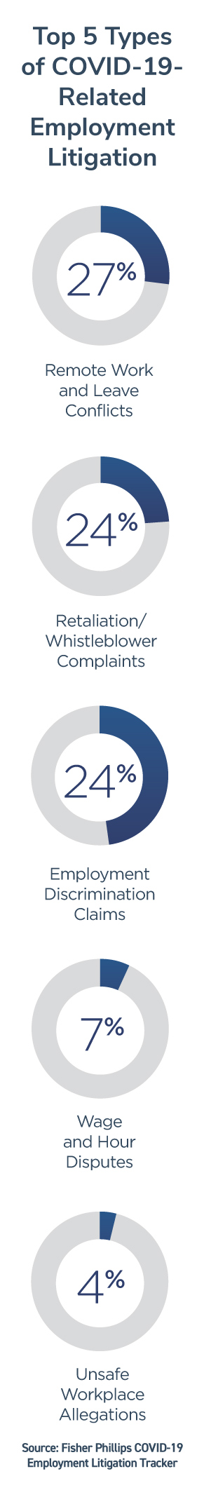 Top-5-Types-of-COVID-19-Related-Employment-Litigation-1.jpg