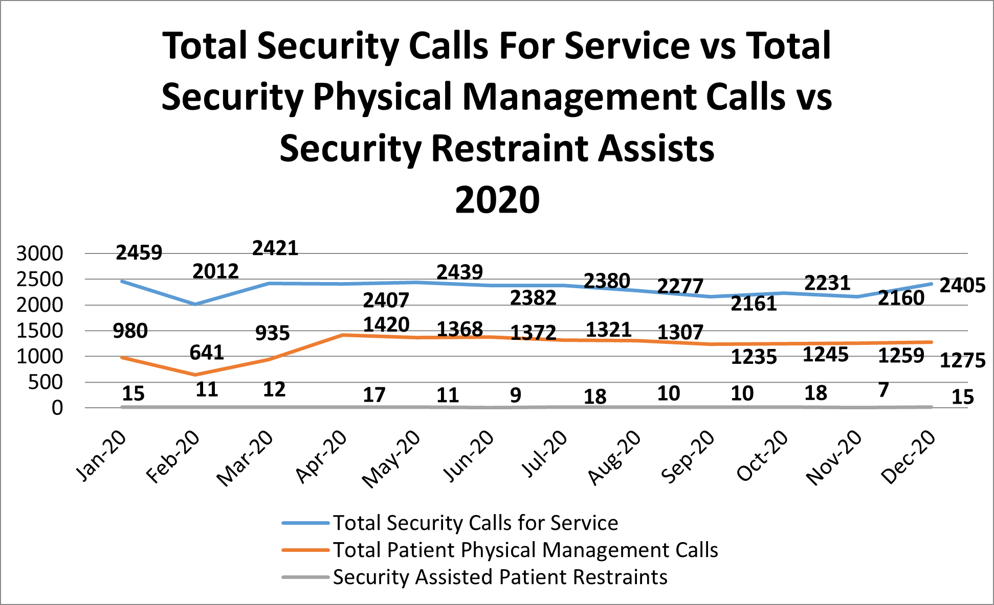 Total Calls for Service Chart.png