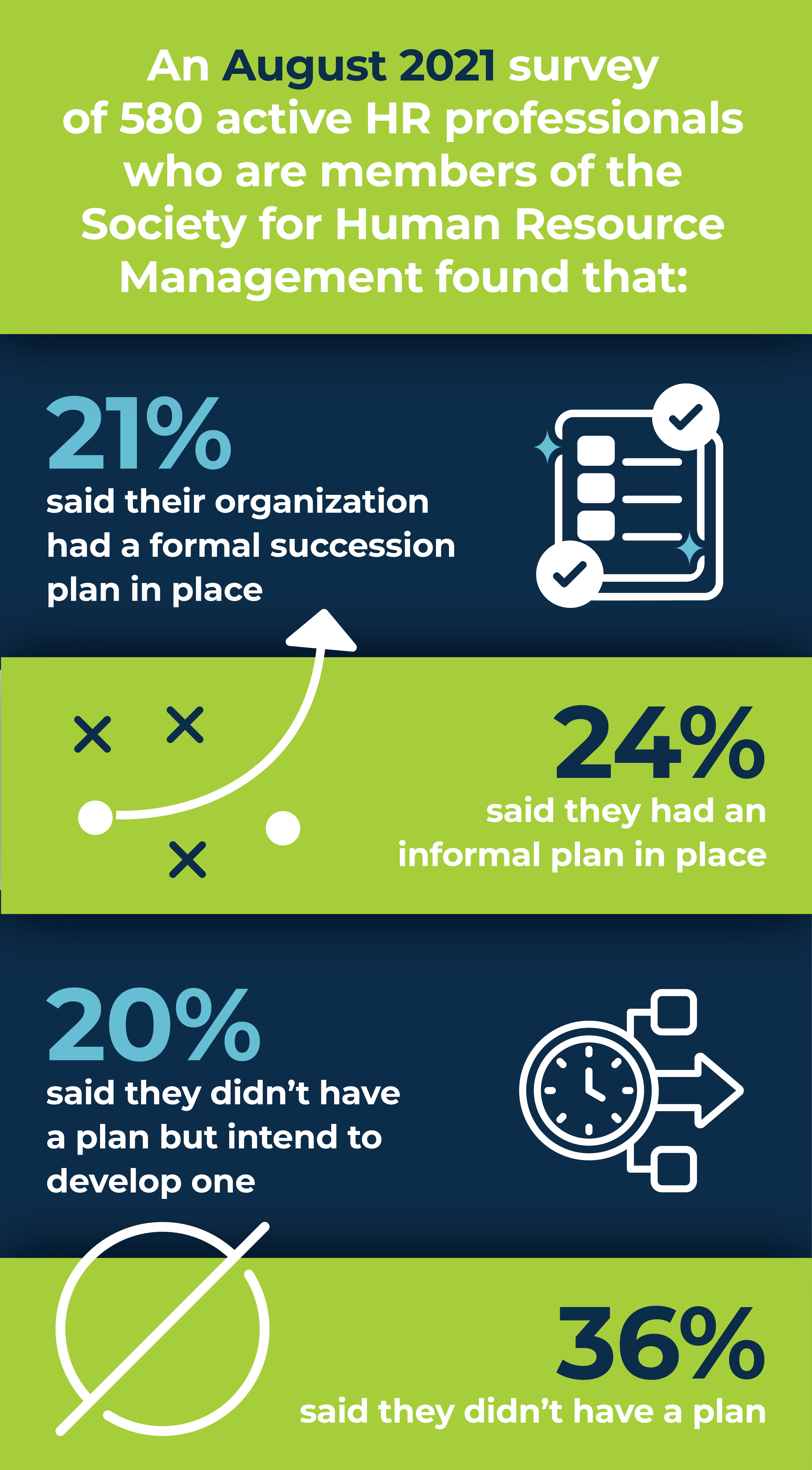 Infographic: Why Organizations Don't Have Succession Plans
