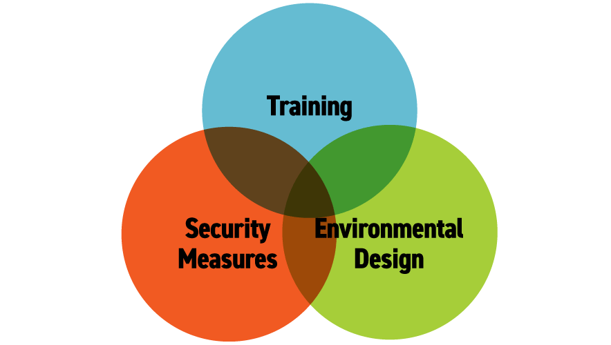 1022-OE-Petrino Venn Diagram.gif